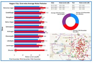 Noise pollution data